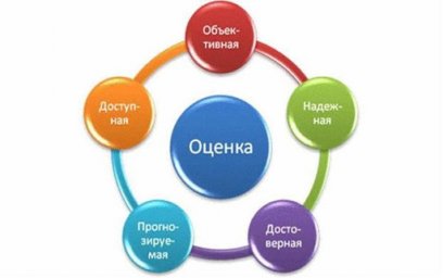 27 января состоится заседание команды РИП по оценочной деятельности деетй