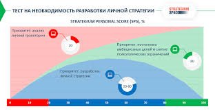 Задание к 10 марта (дополнительное)